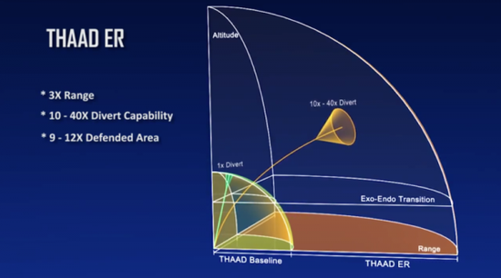 οTHAAD-ERطΧǵһϵе뷶Χò˵ĥʯܺ