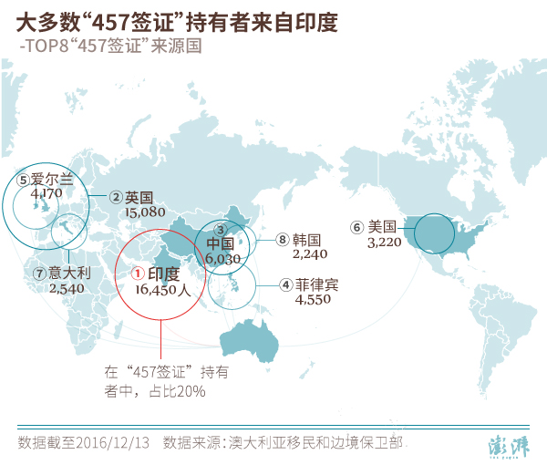 “457工作签证”(Long-stay Temporary Business Visa)是澳大利亚政府为企业从海外引进各类专业人才或技术工人而设立的一种临时工作签证。它对申请者的年龄、性别、学历、工作经验和英语水平等方面的要求相对宽松,签证持有者在澳工作满两年后可以申请雇主担保移民。